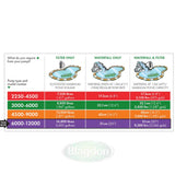 Blagdon Amphibious IQ 6000-12000