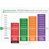 Blagdon Amphibious IQ 2250-4500