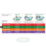 Blagdon Amphibious IQ 3000-6000