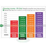 Blagdon Amphibious IQ 3000-6000