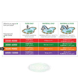 Blagdon Amphibious IQ 4500-9000