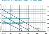 OASE AquaMax Eco Premium 13000
