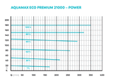 OASE AquaMax Eco Premium 21000