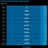 PondMAX PU17000 Filtration/Waterfall Pump