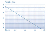 OASE PondJet Eco