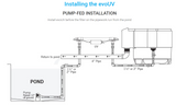 Evolution Aqua EVOUV Ultraviolet Clarifiers