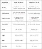 Evolution Aqua Cetus Sieve Pre Filter
