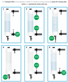 Evolution Aqua Tempest Filter