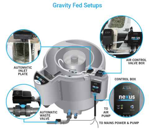 Nexus Automatic System