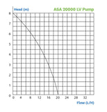 ASA 20,000 (LOW VOLTAGE PUMP)