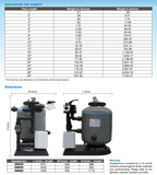 Waterco Aquabiome Filter