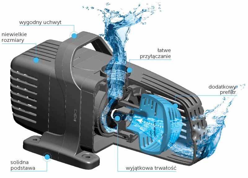 Aquael AquaJet PFN-ECO Pump