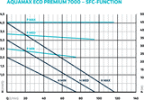 OASE AquaMax Eco Premium 7000