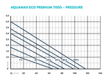 OASE AquaMax Eco Premium 7000