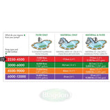 Blagdon Amphibious IQ 2250-4500