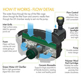 Blagdon InPond 5 in 1 - 2000