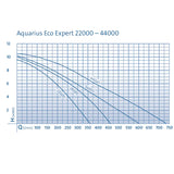 OASE Aquarius Eco Expert 44000