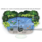 Blagdon InPond 5 in 1 - 6000