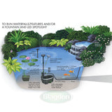 Blagdon InPond 6 in 1 - 9000