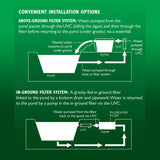 Blagdon Pro UVC Clarifier 32,400 – 36w