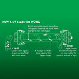 Blagdon Pro UVC Clarifier 21,600 - 24w