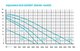 OASE AquaMax Eco Expert 21000