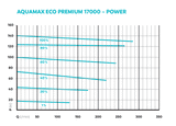 OASE AquaMax Eco Premium 17000