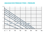 OASE AquaMax Eco Premium 17000