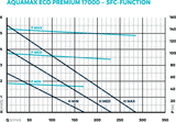 OASE AquaMax Eco Premium 17000