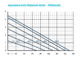 OASE AquaMax Eco Premium 9000