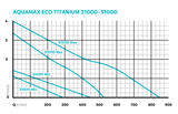 OASE AquaMax Eco Titanium 51000