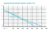 OASE AquaMax Eco Expert 27000 / 12 V (LOW VOLTAGE)